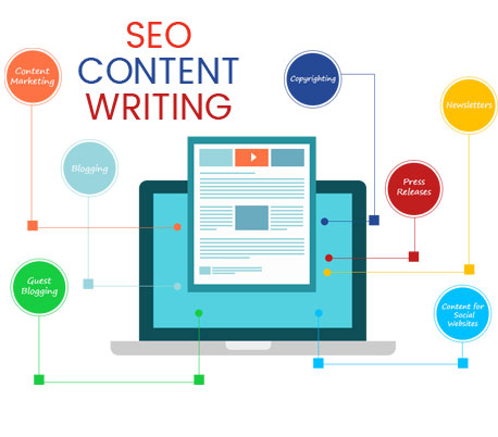 SEO Content Writing